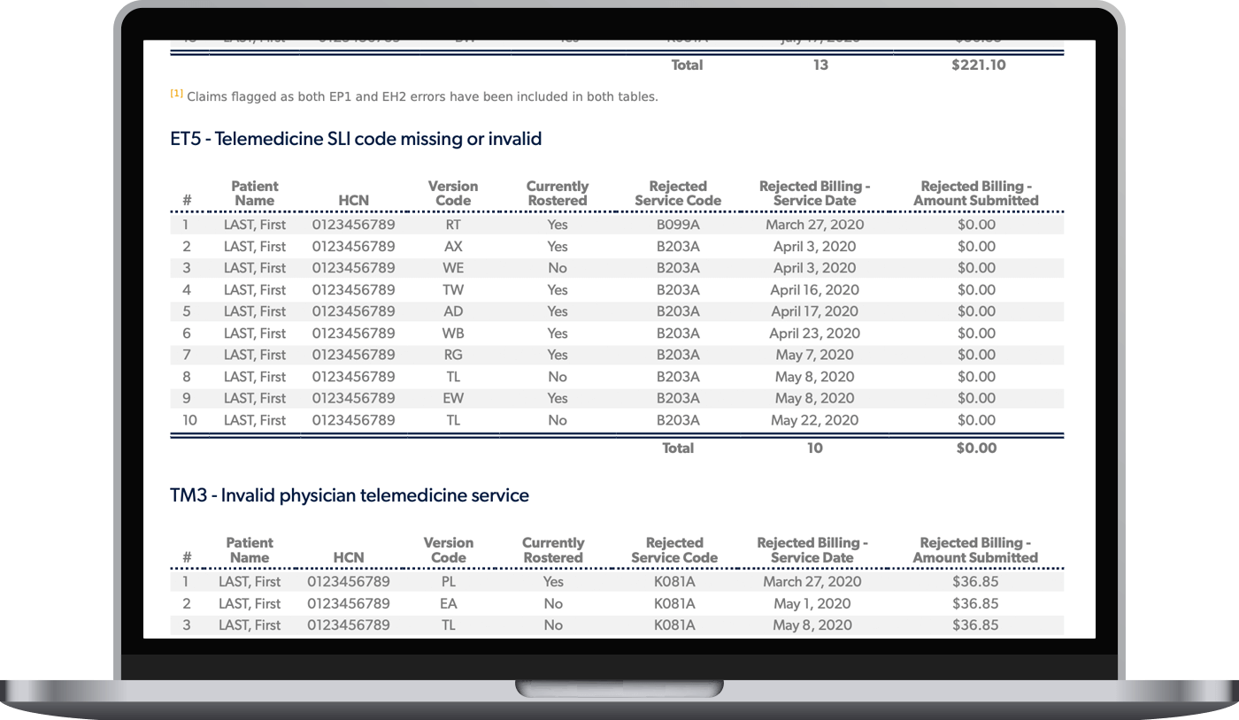 OHIP Billing DoctorCare